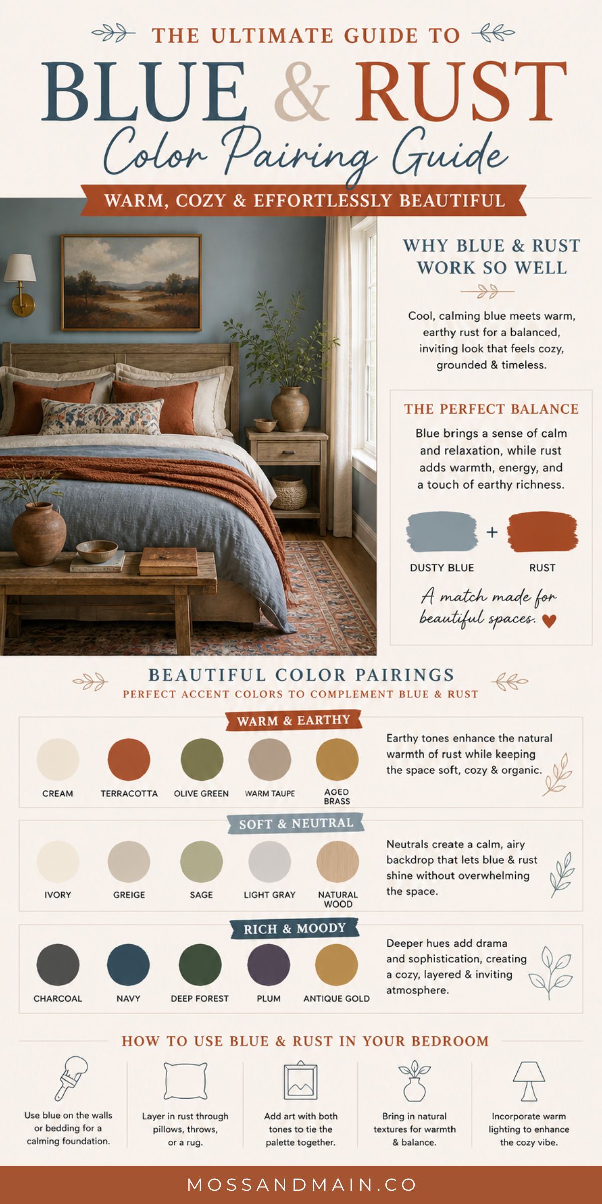 Infographic titled The Ultimate Guide to Blue & Rust Color Pairing. It features a cozy dusty blue and rust bedroom, explains why these colors work well, and offers warm, moody color pairings along with easy decorating tips.