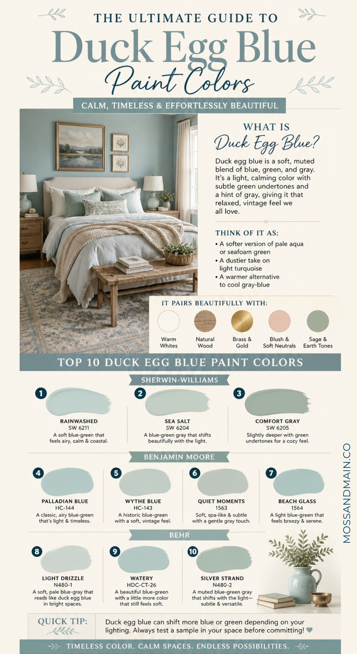 Infographic titled The Ultimate Guide to Duck Egg Blue Paint Colors featuring a Duck Egg Blue Bedroom, paint swatches, stylish pairings, and top 10 paint color picks from Sherwin-Williams, Benjamin Moore, and Behr for elegant bedroom ideas.